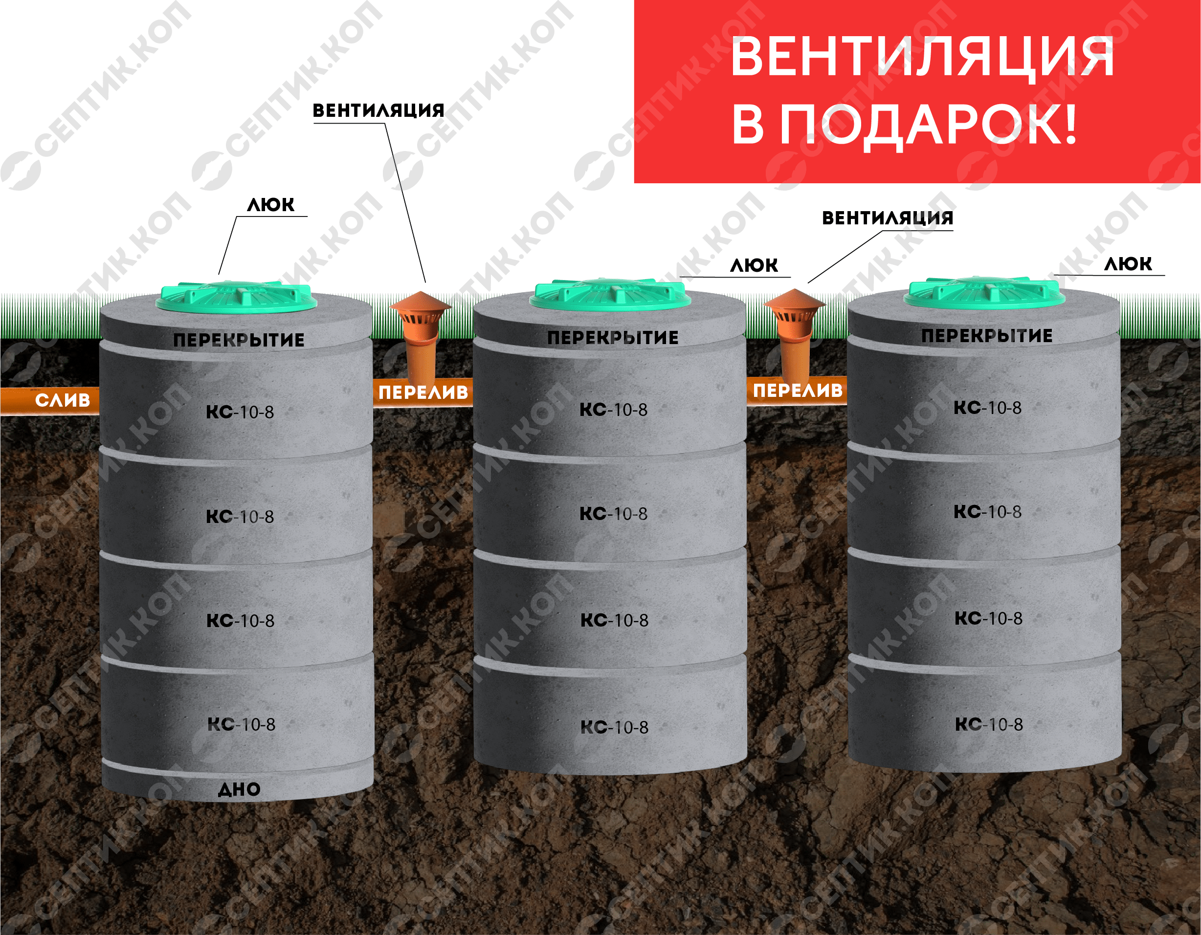 Септик 4+4+4 - Переливной трехкамерный септик из бетонных колец 4+4+4 (12 колец, 4-6 чел., 8.4 куб. м.)